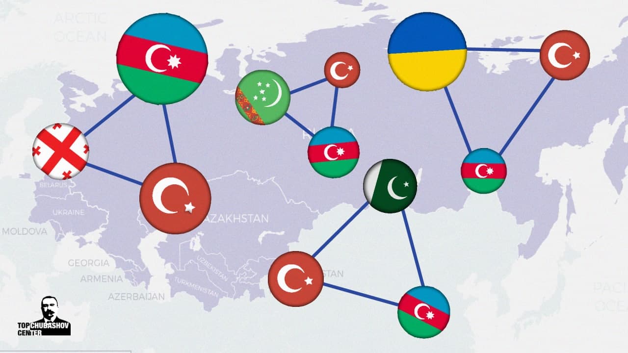 Azerbaijan's strategy of trilateral alliances