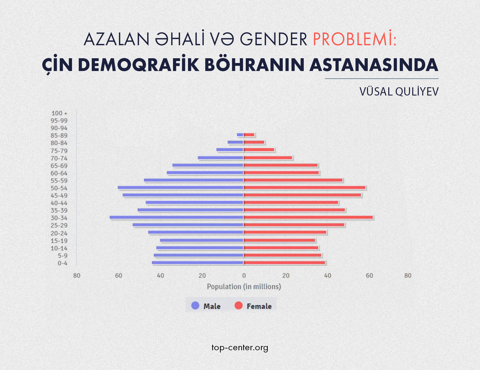 Declining population and gender problem: China is on the verge of a demographic crisis