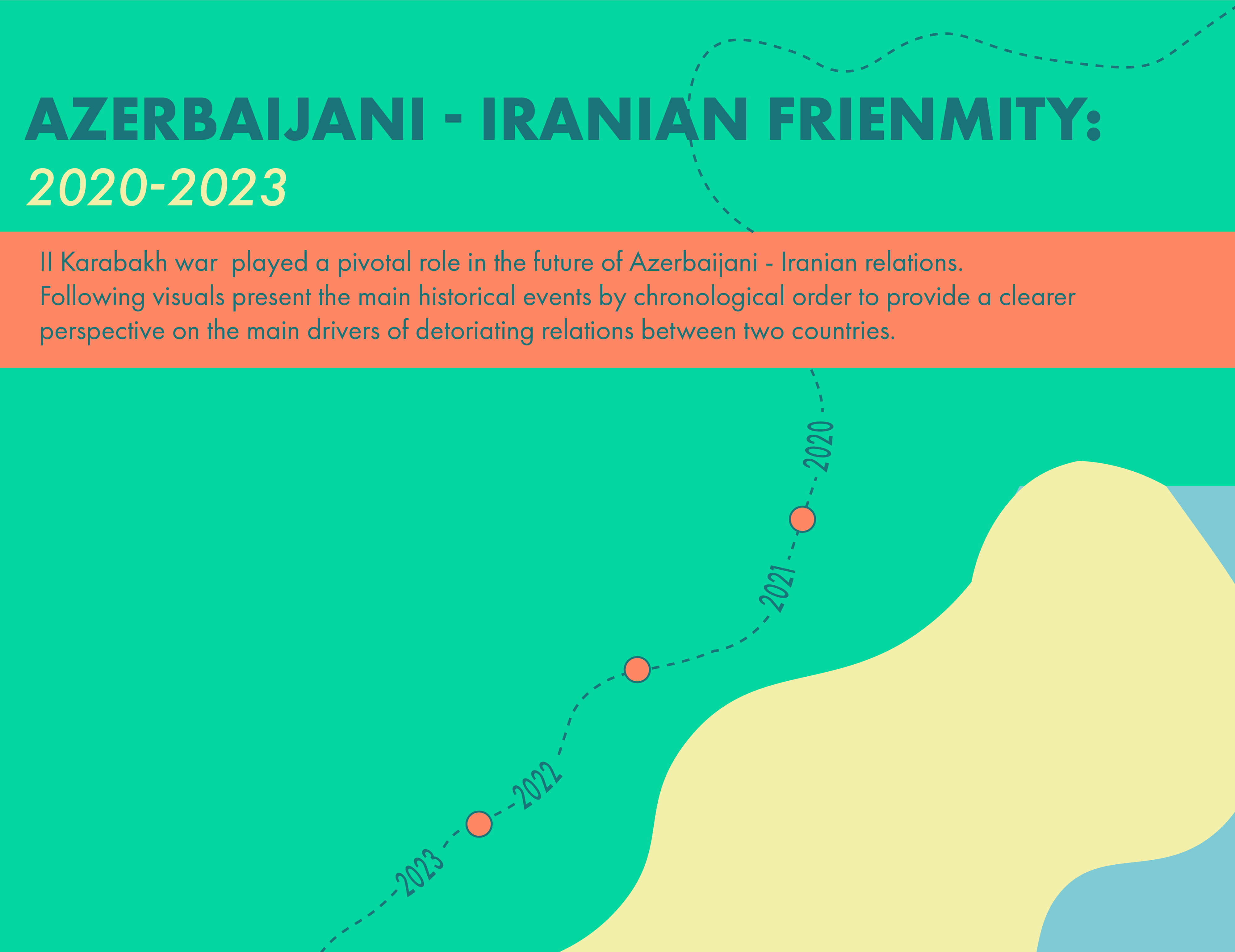 Azərbaycan - İran: mehriban düşmənlər (2020-2023)